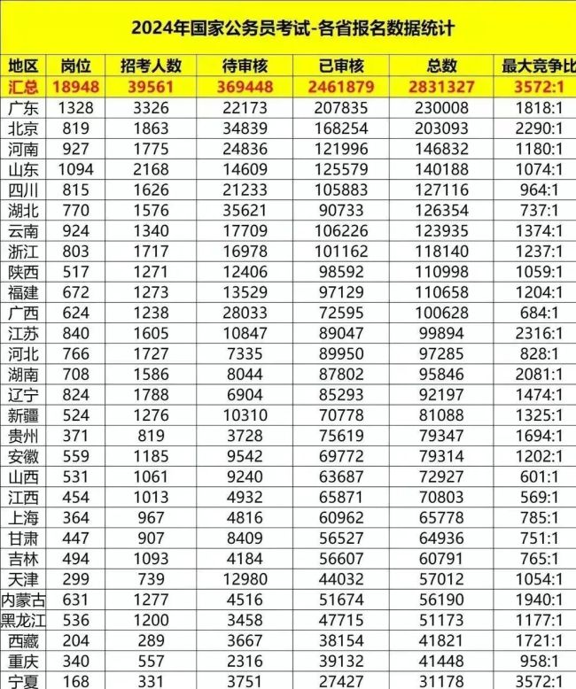 魏新有一种现象叫山东黑子(图1)